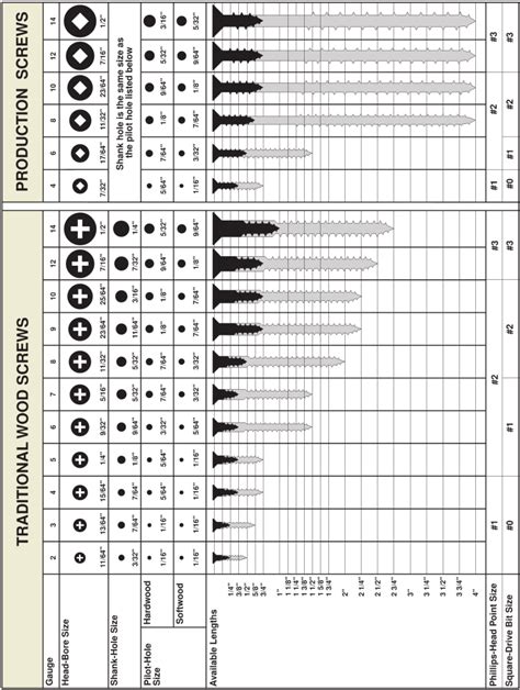 1 4 x 5 8 sheet metal screw|sheet metal screw drill chart.